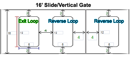 Example of loop placement on a 16' wide slide gate.