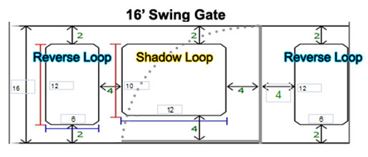 Example of loop placement on a 16' single swing gate.