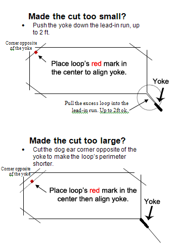 How to Make a BD Loop Preformed Loop Fit Every Time