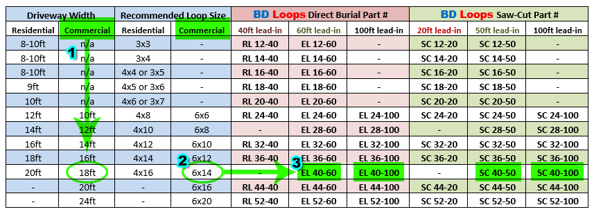 BD Loops Manufacturer of preformed inductance loops and loop installation  tools.