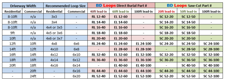 Inductance Loop Size Chart