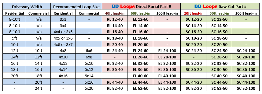 BD Loops Manufacturer of preformed inductance loops and loop installation  tools.